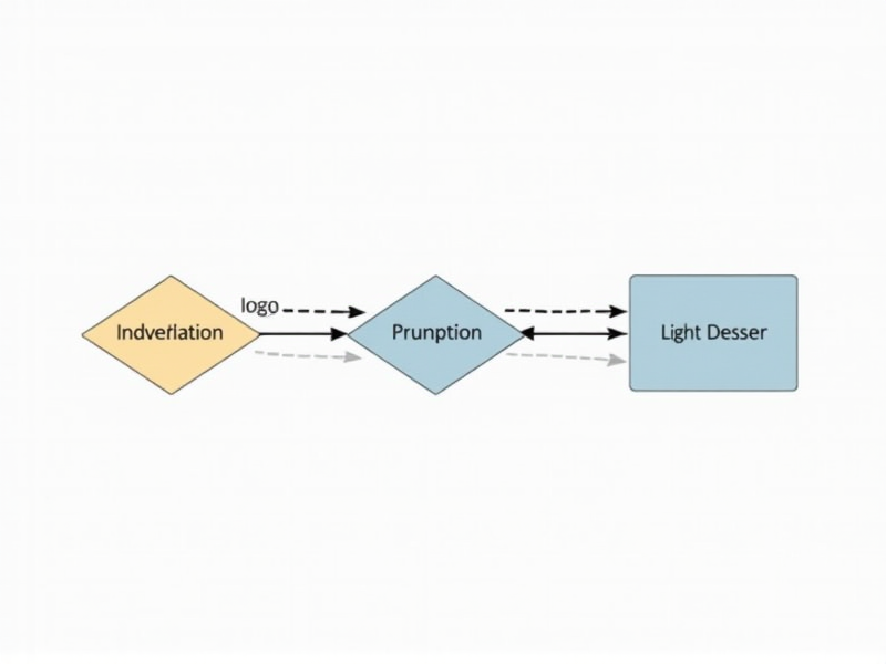 Workflow Optimization